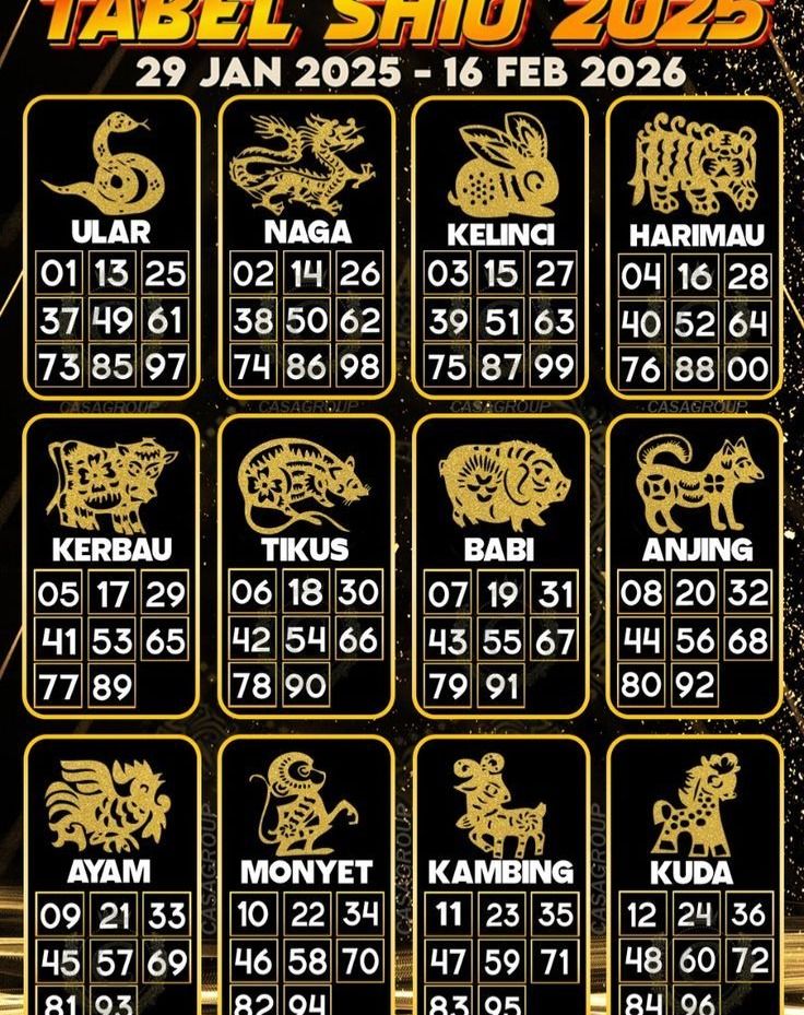 Ramalan Shio 2026